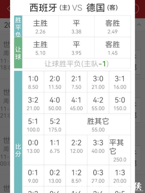 世界杯投注赔率解析：找到最佳盘口